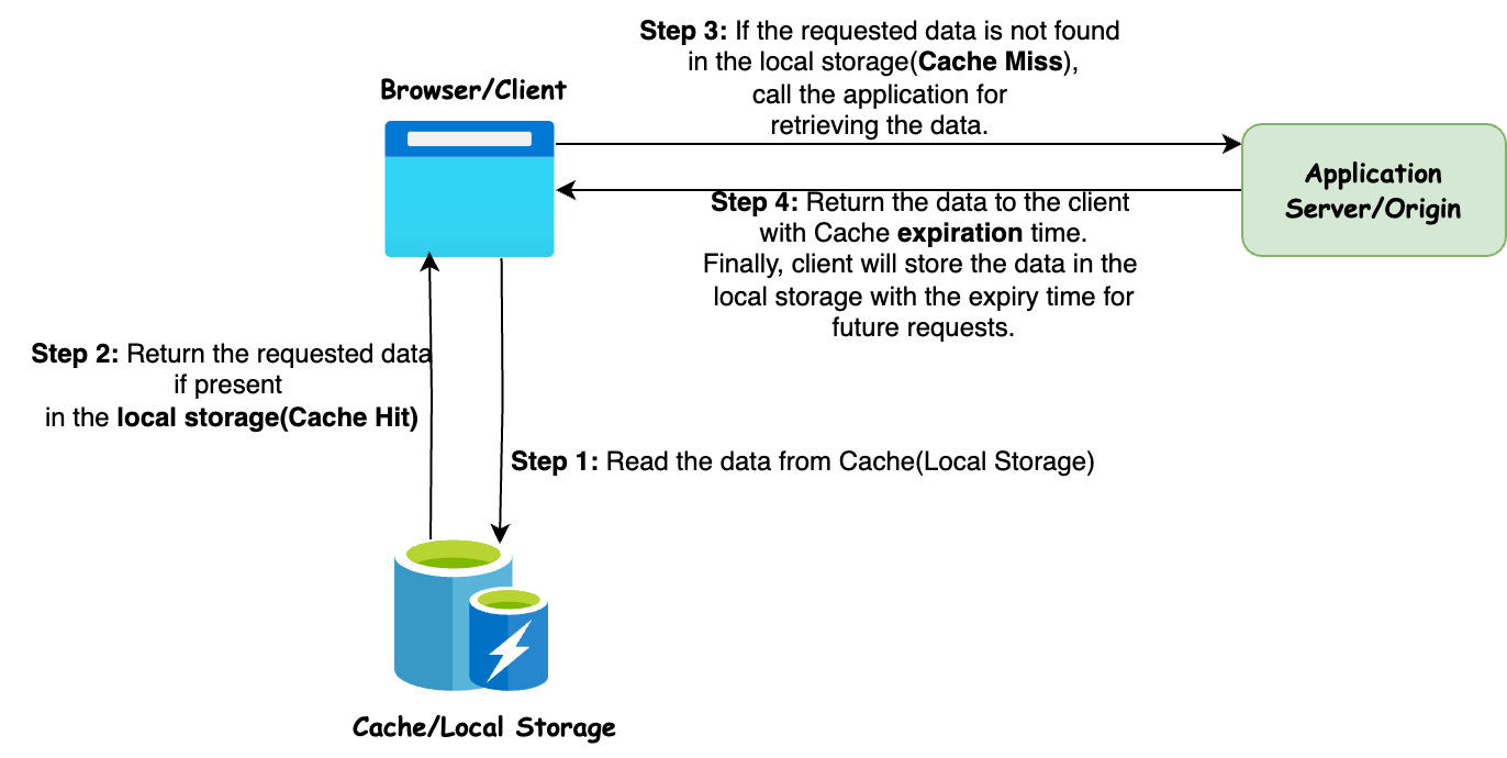 Client Side Cache