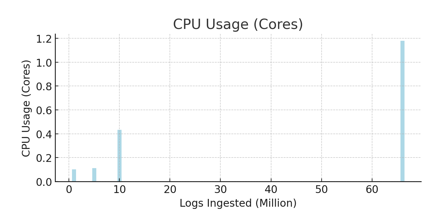 clickhouse-cluster-ingestion